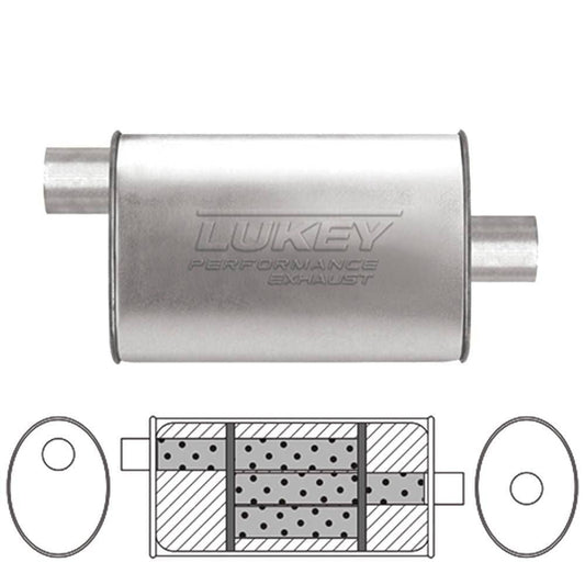 Lukey - 8" X 4" Oval - 14" Long O/C 2 Glass Packed Reverse Flow