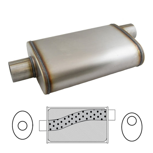 Redback - 2 1/2" Universal Muffler Offset/Centre 14"x9"x4" Oval Stainless 409 Polished