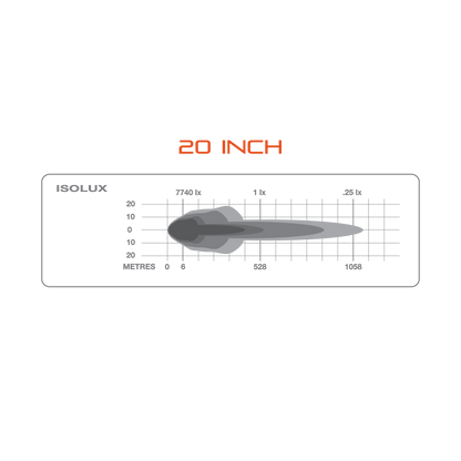 Ultimate9 - LED Light Bar 40"