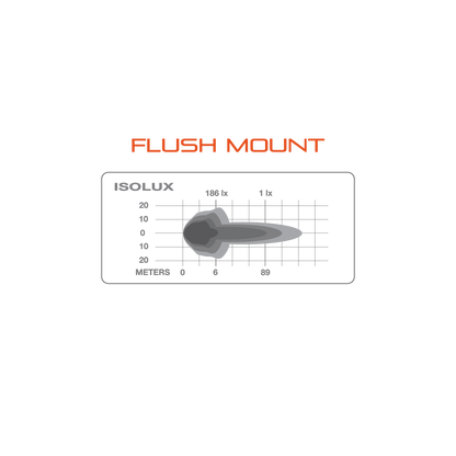 Ultimate9 - LED Work Lamp: Flush Mount